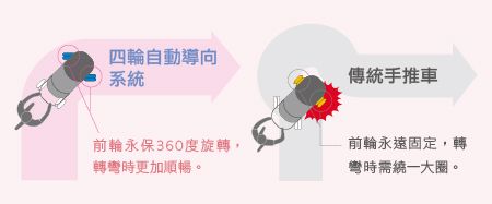 ゆったりと心地いいから、大きくなるまで長く使える