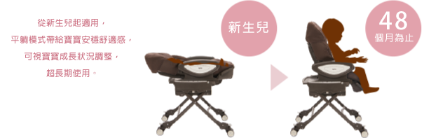 お座りできたらお食事イスに変身。テーブルも取り外しできます。
